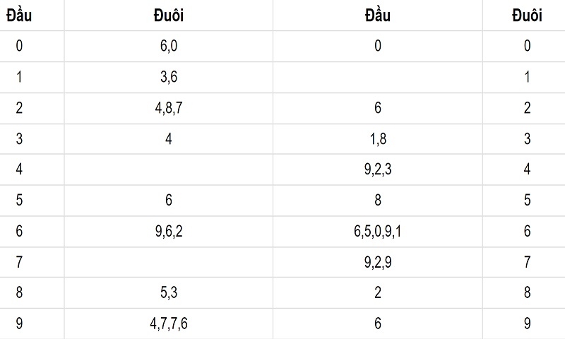 Cách soi cầu Huế thủ công