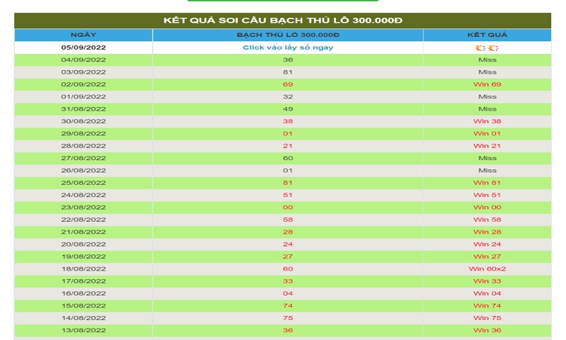 Các loại website soi cầu Quảng Trị